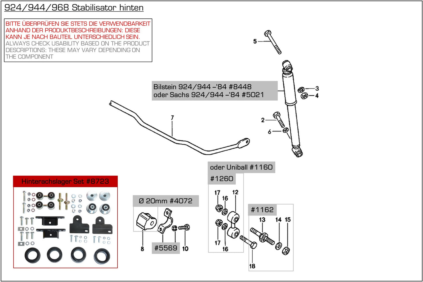 2x Stabilisatorlager 20mm für Porsche 911 930 964 993 924 944 Gummi